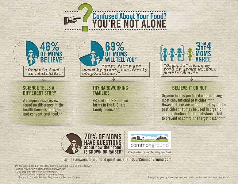 File:CommonGround Food Facts Infographic (11717658333).jpg