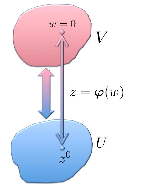 File:Complex Morse Lemma Illustration.pdf