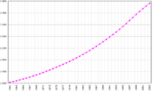 Congo-Rep-demography.png