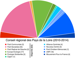 PDLL Danışmanlık 2010.png