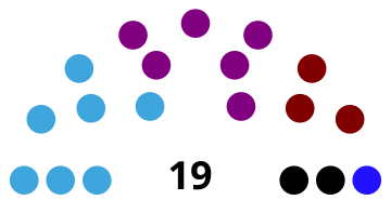 File:Council of Vrapciste Municipality 2017.svg