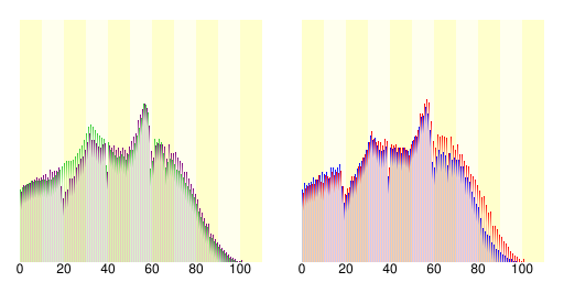 File:Demography01630.svg