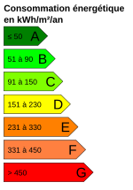 Vignette pour Diagnostic de performance énergétique