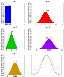 Dice sum central limit theorem.svg 21:33, 31 March 2012