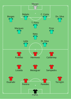 Line up Spain against Portugal