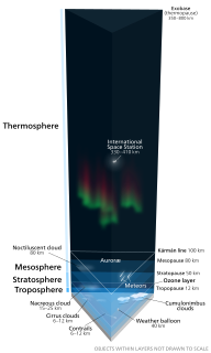 Outer space Void between celestial bodies