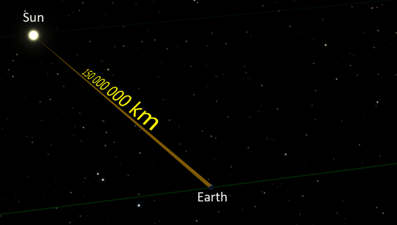 File:Earth to Sun - en (NO MOON).png