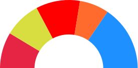 Elecciones municipales de 2015 en Palma