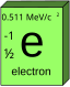 Electron.svg