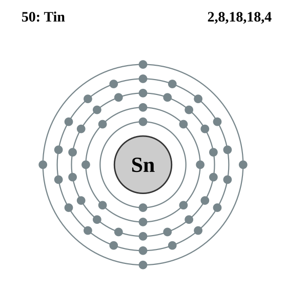 File:Electron shell 050 Tin.svg