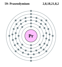 Praseodymium