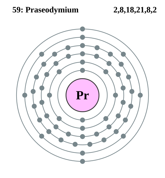 File:Electron shell 059 Praseodymium.svg