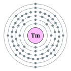 Configuració electrònica de Tuli
