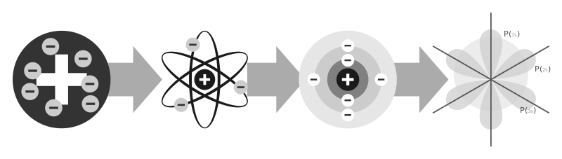 File:Evolution of atomic models infographic.svg