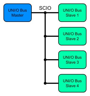 UNI/O low speed communications bus