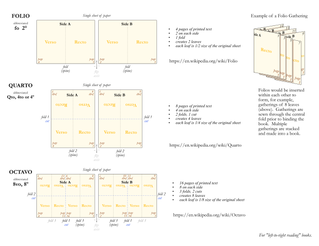 Paper size - Wikipedia