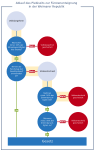 Neue Vektorgrafik