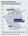 Vorschaubild der Version vom 16:20, 3. Dez. 2021