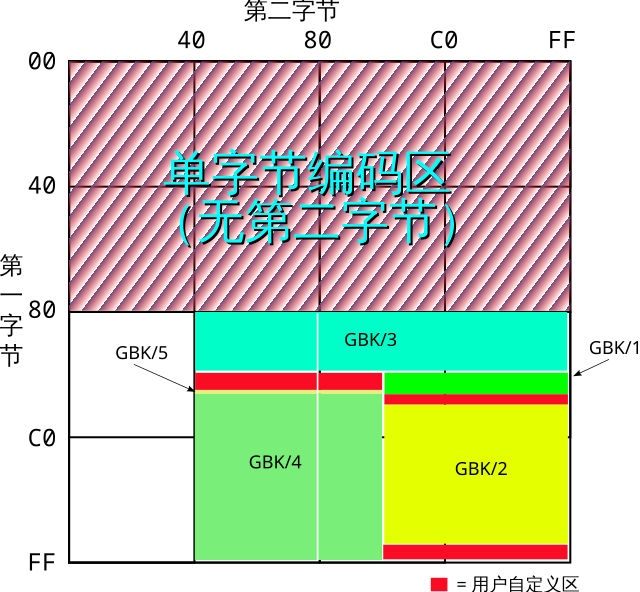 File:GBK encoding zh.svg - 维基百科，自由的百科全书