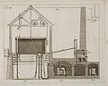 Gas plant Accum (1816)