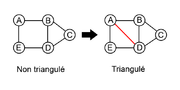 Vignette pour Triangulation de graphe