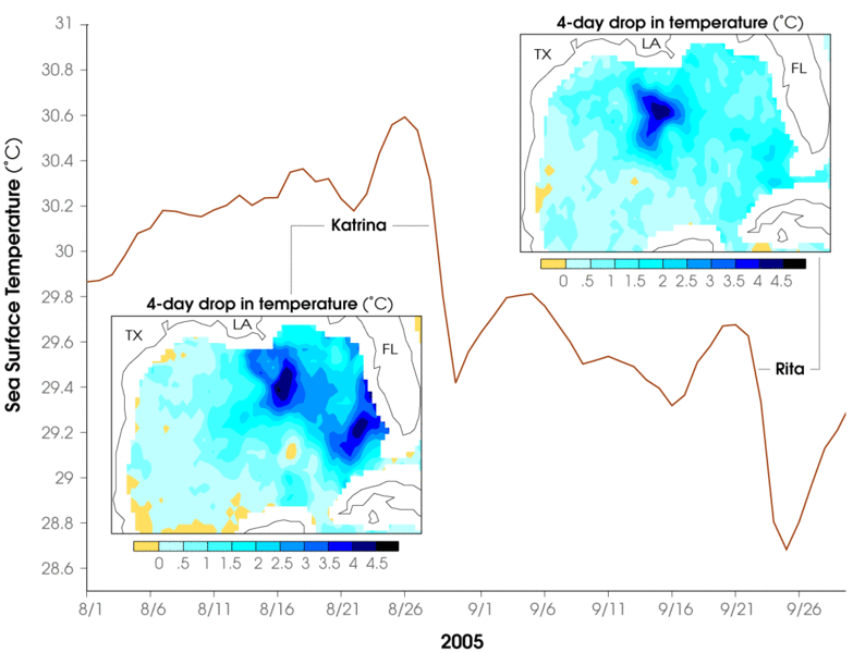 File:GulfMexTemps 2005Hurricanes.gif