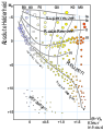 Het Hertzsprung-Russelldiagram met de B-V-kleurindex op de X-as