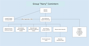 Harry Group.png