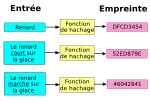 Миниатюра для Файл:Hash function fr.svg
