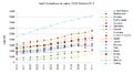 Image 42Health Expenditure per capita (in PPP-adjusted US$) among several OECD member nations. Data source: OECD's iLibrary (from Health insurance)