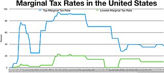 File:Historical Marginal Tax Rate Highest and Lowest Income Earners.jpg - Wikimedia