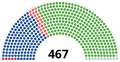 Vignette pour la version du 2 octobre 2020 à 23:55