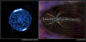 Jupiter shows intense X-ray emission associated with auroras in its polar regions (Chandra observatory X-ray image on the left). The accompanying schematic illustrates how Jupiter's unusually frequent and spectacular auroral activity is produced. Jupiter's strong, rapidly rotating magnetic field (light blue lines) generates strong electric fields in the space around the planet. Charged particles (white dots), trapped in Jupiter's magnetic field, are continually being accelerated (gold particles) down into the atmosphere above the polar regions, so auroras are almost always active on Jupiter. Observation period: 17 hrs, 24-26 February 2003. Jupiter xray ill.jpg