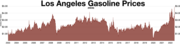 LA gas prices