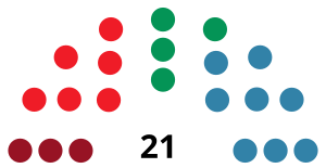 LaPalmaCabildoDiagram1983.svg