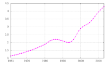 Liberia-demography.png