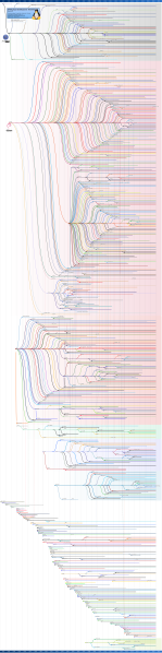 File:Linux Distribution Timeline Dec. 2020.svg