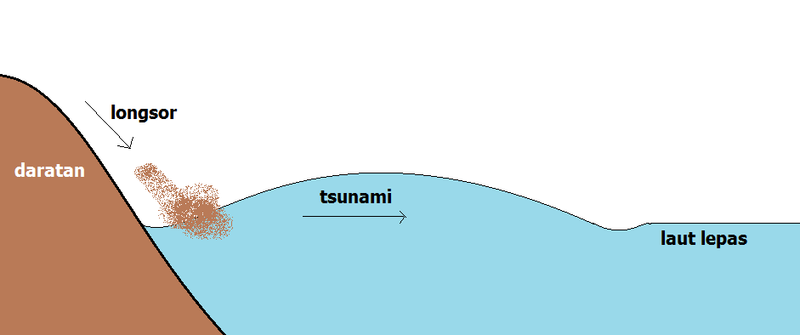 File:Longsor tsunami.png