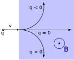 Force de Laplace