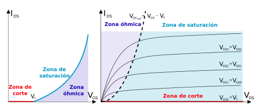 Atraso de propagação de sinal – Wikipédia, a enciclopédia livre