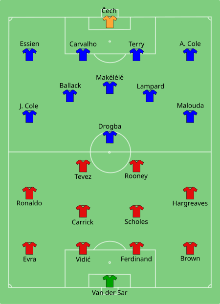 Tập_tin:Man_Utd_vs_Chelsea_2008-05-21.svg