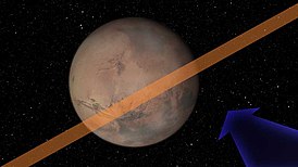 Asteroide 2007 WD5 forbiflyvning av Mars