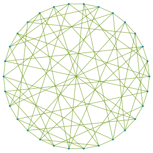 Meringer graph.svg