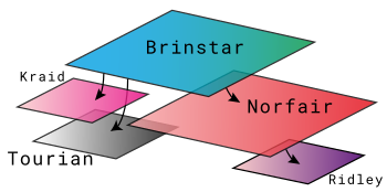 Plusieurs rectangles en perspective et dégradé de couleurs représentent les différents niveaux du jeu Metroid.