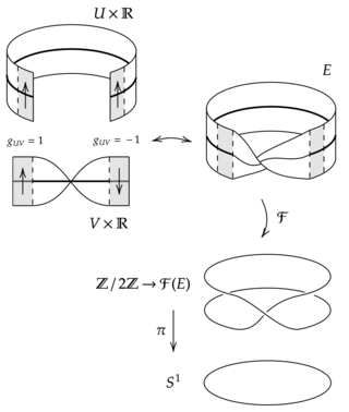 <span class="mw-page-title-main">Frame bundle</span>