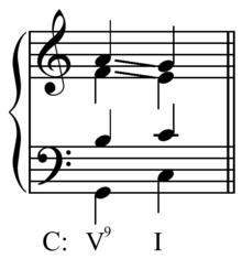 Voice leading for dominant ninth chords in the common practice period. Play Ninth chord voice leading.png