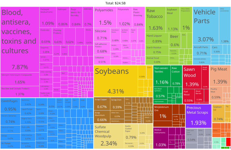 File:Norfolk, Va Product Exports (2020).svg