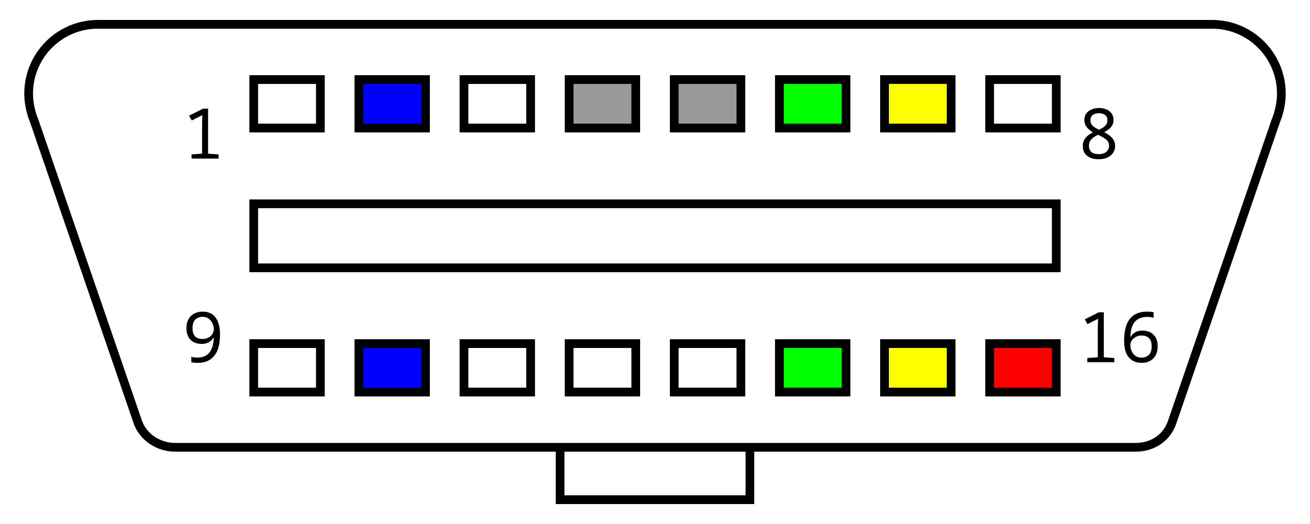 File:OBD-II type A female connector pinout.svg - Wikipedia