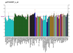 PBB GE SPATA5 gnf1h04307 x fs.png'de