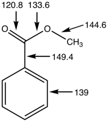 Metrical details for methyl benzoate, distances in picometers. PhCO2MeStructure.png